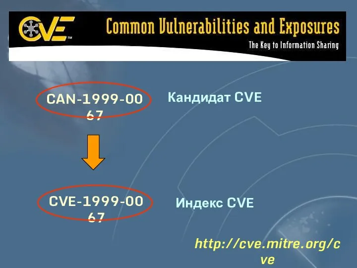 http://cve.mitre.org/cve CAN-1999-0067 CVE-1999-0067 Кандидат CVE Индекс CVE