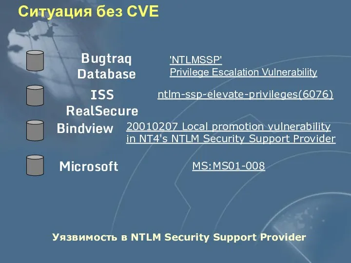 Ситуация без CVE ISS RealSecure Bindview Microsoft MS:MS01-008 Bugtraq Database 20010207