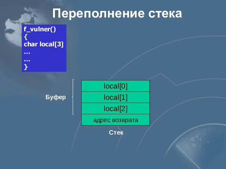 Переполнение стека адрес возврата local[2] local[1] local[0] Стек Буфер f_vulner() { char local[3] … … }