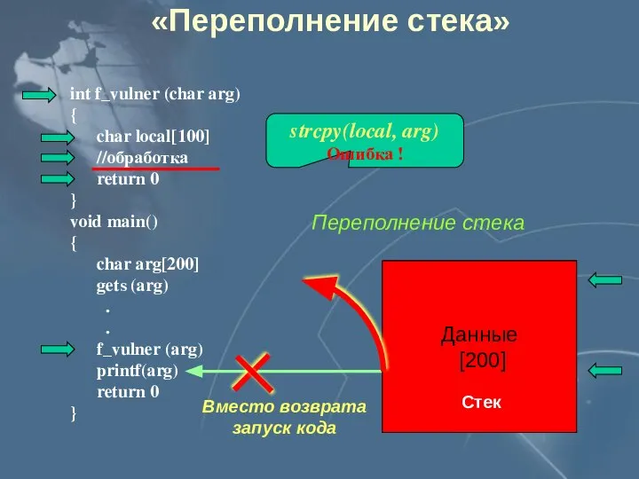 int f_vulner (char arg) { char local[100] //обработка return 0 }