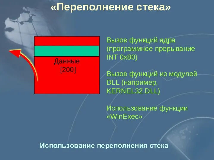 Данные [200] «Переполнение стека» Вызов функций ядра (программное прерывание INT 0x80)