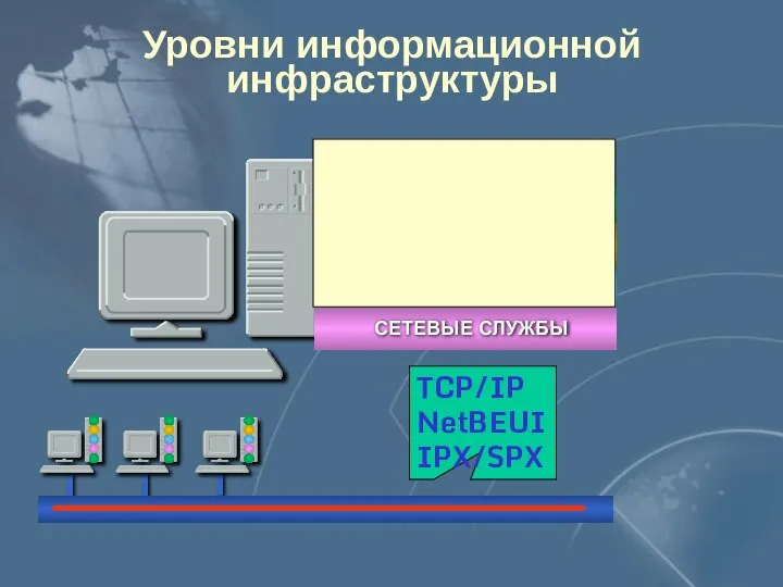 Уровни информационной инфраструктуры TCP/IP NetBEUI IPX/SPX