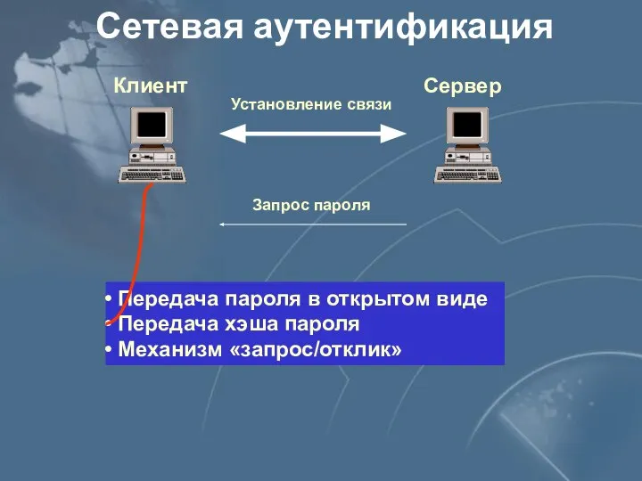 Сетевая аутентификация Передача пароля в открытом виде Передача хэша пароля Механизм