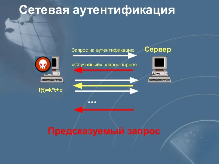 Сетевая аутентификация Предсказуемый запрос f(t)=k*t+c Сервер Запрос на аутентификацию «Случайный» запрос пароля …