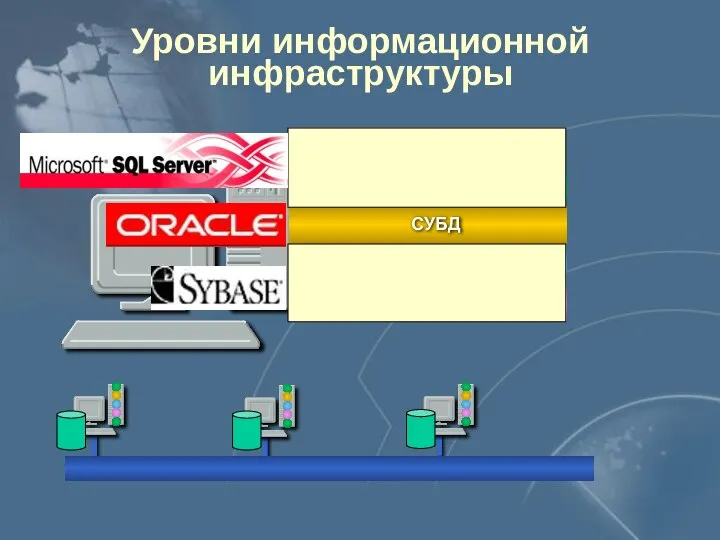 Уровни информационной инфраструктуры