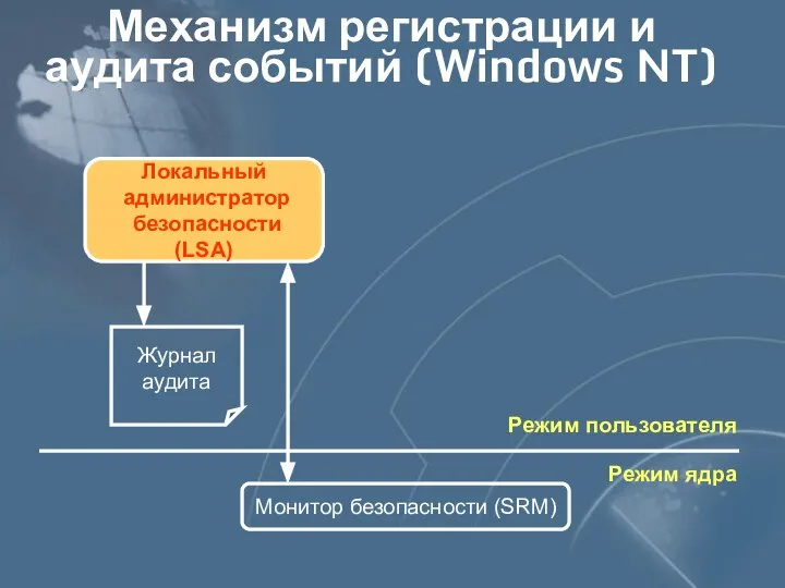 Механизм регистрации и аудита событий (Windows NT) Локальный администратор безопасности (LSA)