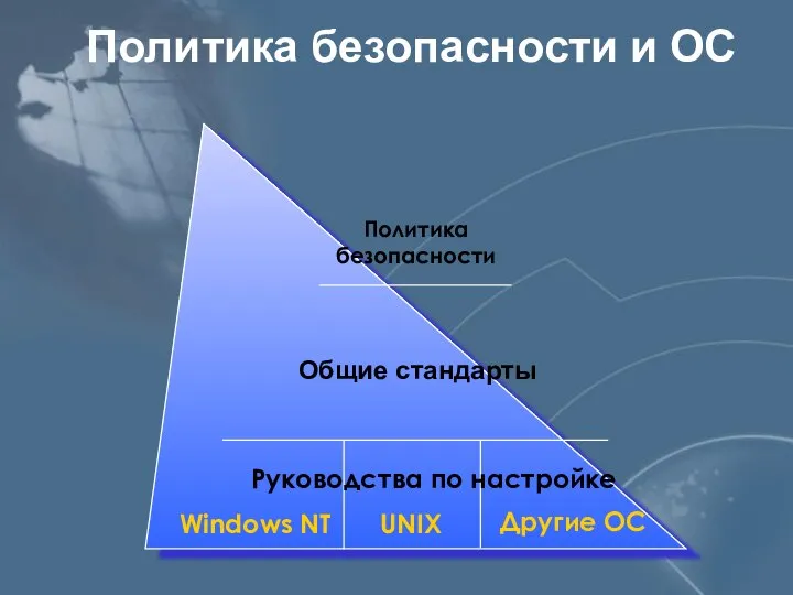 Политика безопасности и ОС Политика безопасности Другие ОС UNIX Windows NT Общие стандарты Руководства по настройке