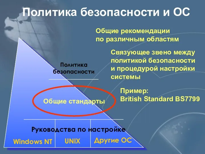 Политика безопасности и ОС Политика безопасности Другие ОС UNIX Windows NT