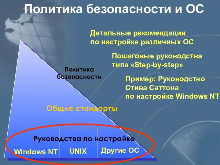 Политика безопасности и ОС Политика безопасности Другие ОС UNIX Windows NT