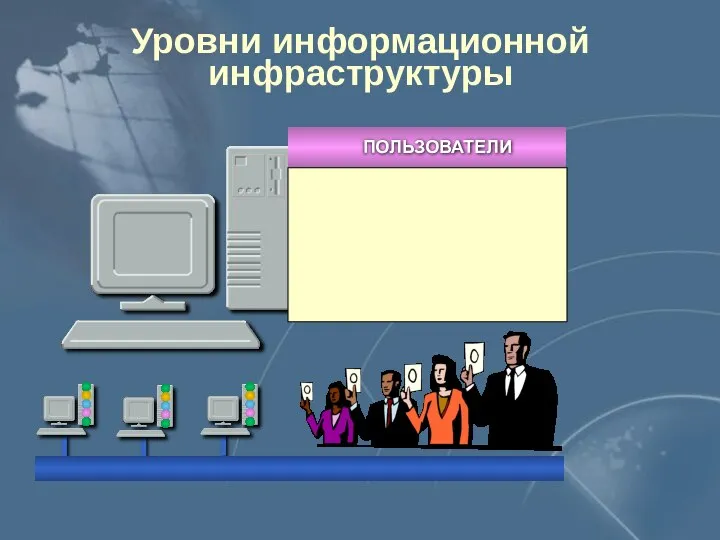Уровни информационной инфраструктуры
