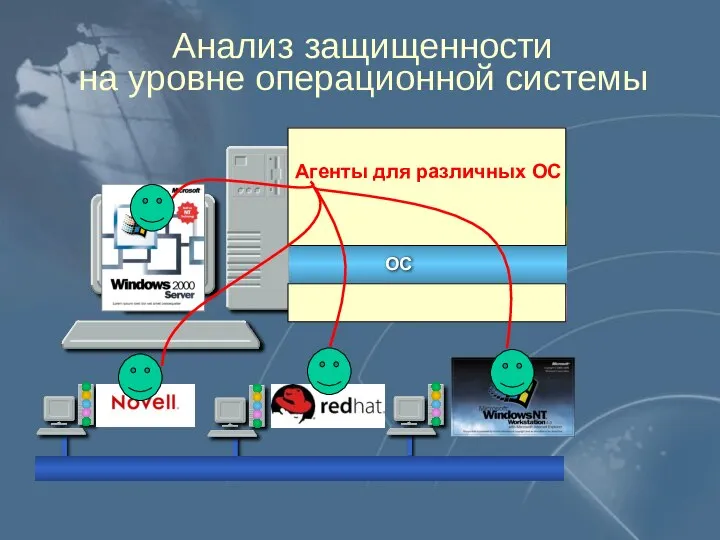 Агенты для различных ОС Анализ защищенности на уровне операционной системы