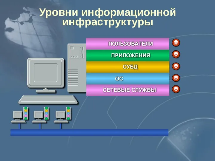 Уровни информационной инфраструктуры