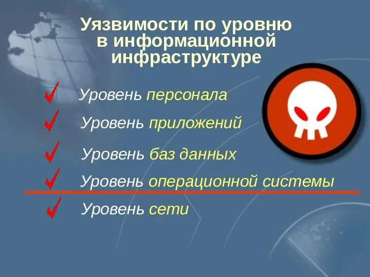 Уязвимости по уровню в информационной инфраструктуре Уровень сети Уровень операционной системы