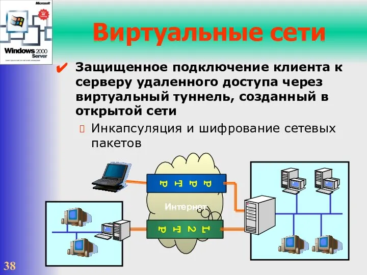 Интернет Виртуальные сети Защищенное подключение клиента к серверу удаленного доступа через