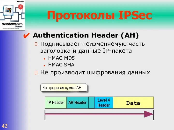 Протоколы IPSec Authentication Header (AH) Подписывает неизменяемую часть заголовка и данные