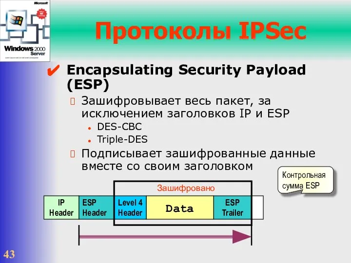 Протоколы IPSec Encapsulating Security Payload (ESP) Зашифровывает весь пакет, за исключением