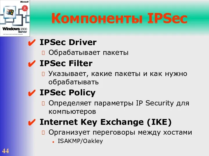 Компоненты IPSec IPSec Driver Обрабатывает пакеты IPSec Filter Указывает, какие пакеты