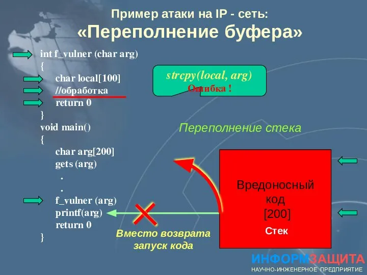 int f_vulner (char arg) { char local[100] //обработка return 0 }