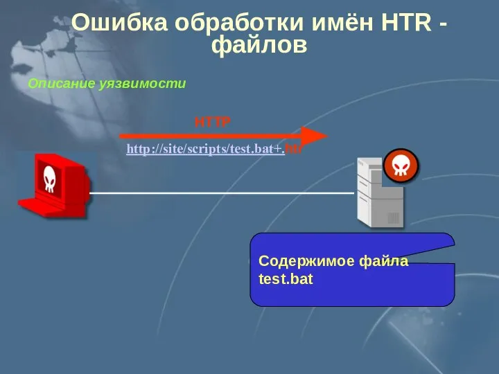 Ошибка обработки имён HTR - файлов Описание уязвимости HTTP http://site/scripts/test.bat+.htr Содержимое файла test.bat