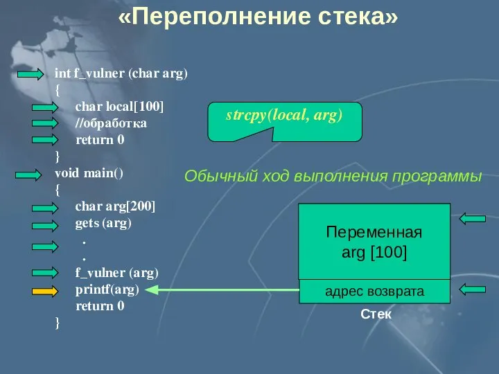 int f_vulner (char arg) { char local[100] //обработка return 0 }