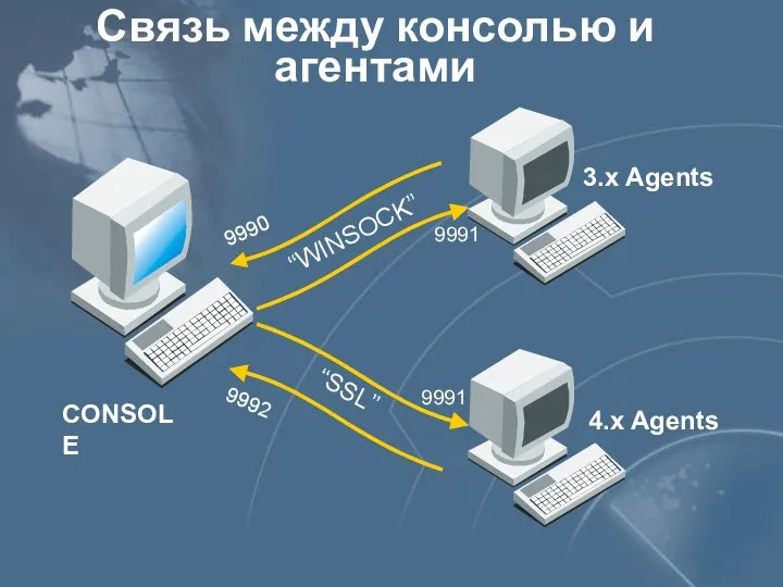 Связь между консолью и агентами