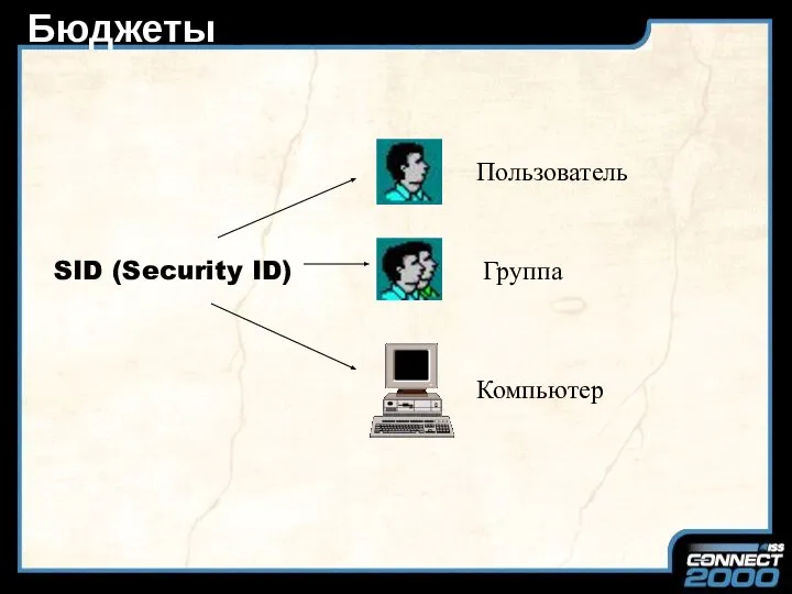 Бюджеты SID (Security ID) Пользователь Группа Компьютер