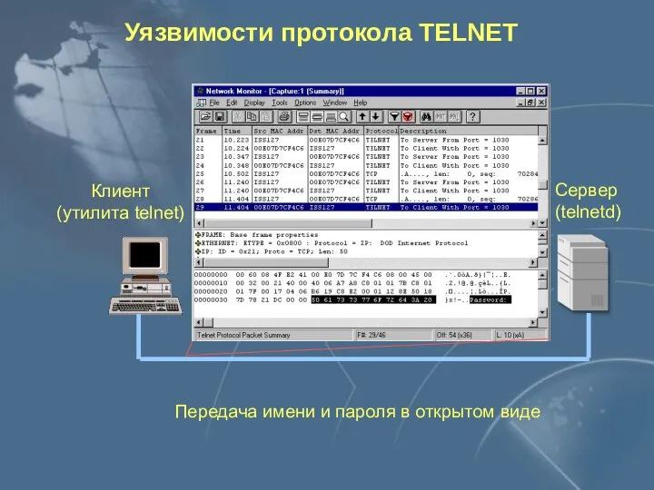 Клиент (утилита telnet) Сервер (telnetd) Передача имени и пароля в открытом виде Уязвимости протокола TELNET