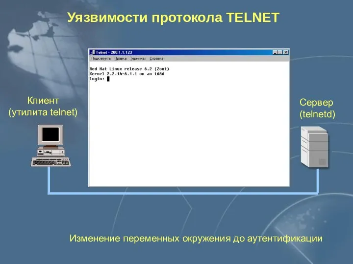 Изменение переменных окружения до аутентификации Уязвимости протокола TELNET Клиент (утилита telnet) Сервер (telnetd)