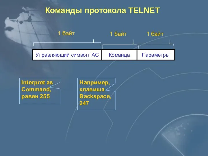 Команды протокола TELNET Управляющий символ IAC Команда Параметры Interpret as Command,