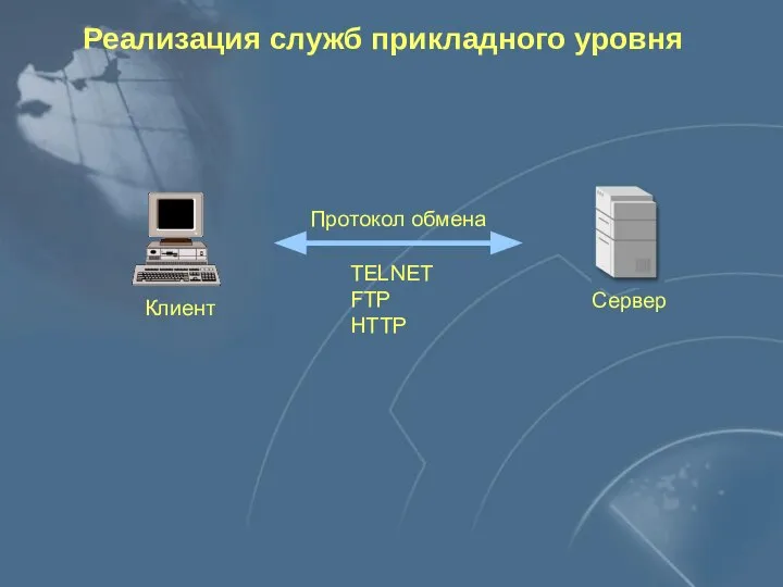 Клиент Сервер Протокол обмена TELNET FTP HTTP Реализация служб прикладного уровня