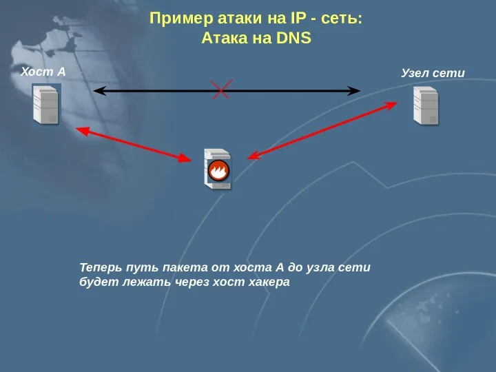 Хост А Узел сети Теперь путь пакета от хоста А до