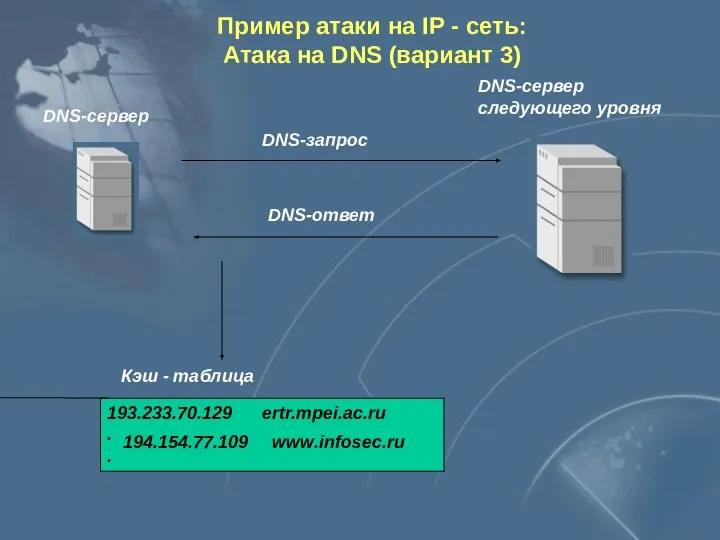 DNS-сервер 193.233.70.129 ertr.mpei.ac.ru . . Кэш - таблица DNS-сервер следующего уровня