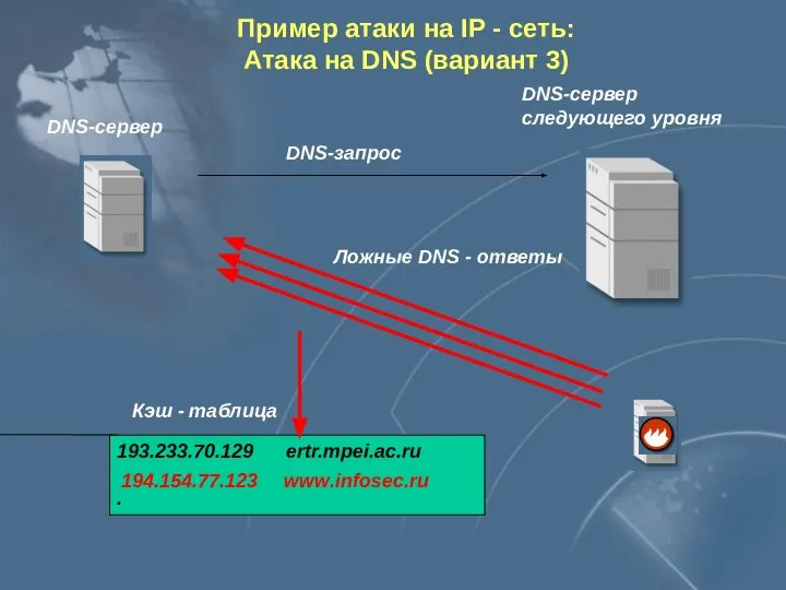 DNS-сервер 193.233.70.129 ertr.mpei.ac.ru . . Кэш - таблица DNS-сервер следующего уровня