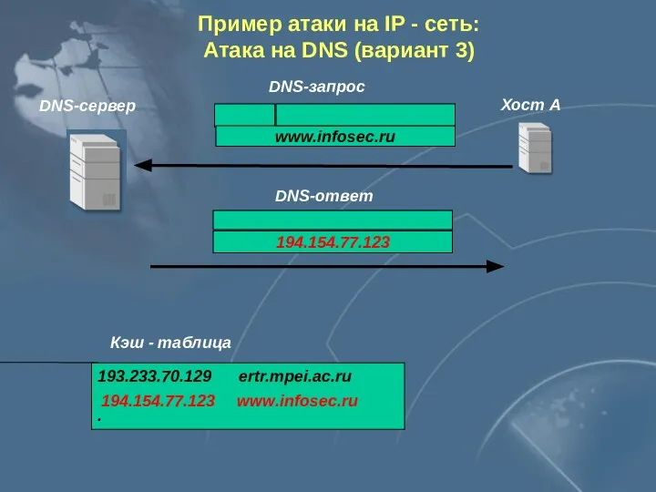 DNS-сервер 193.233.70.129 ertr.mpei.ac.ru . . Кэш - таблица 194.154.77.123 www.infosec.ru Хост