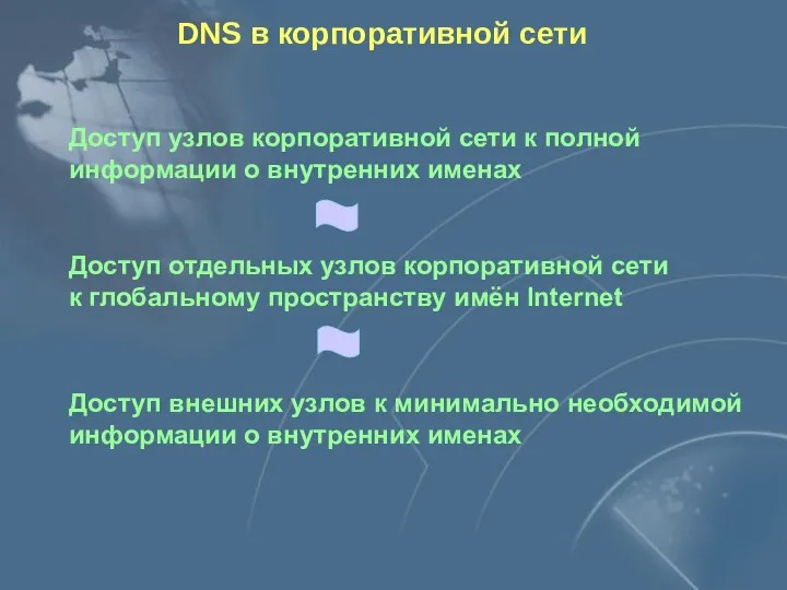 DNS в корпоративной сети Доступ узлов корпоративной сети к полной информации