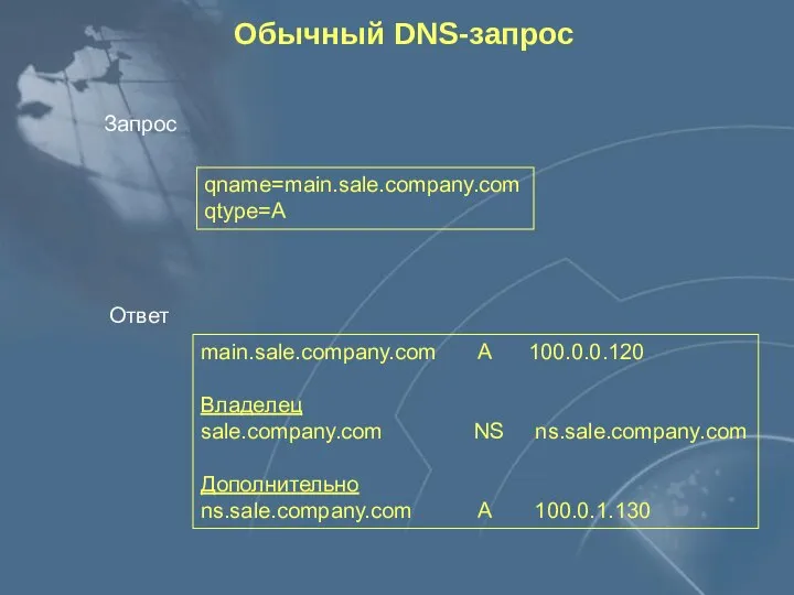 Обычный DNS-запрос qname=main.sale.company.com qtype=A main.sale.company.com A 100.0.0.120 Владелец sale.company.com NS ns.sale.company.com