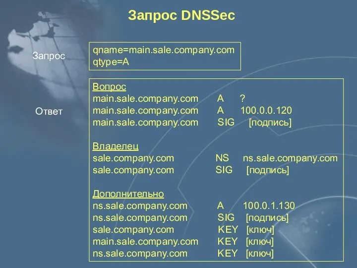 Запрос DNSSec qname=main.sale.company.com qtype=A Вопрос main.sale.company.com A ? main.sale.company.com A 100.0.0.120