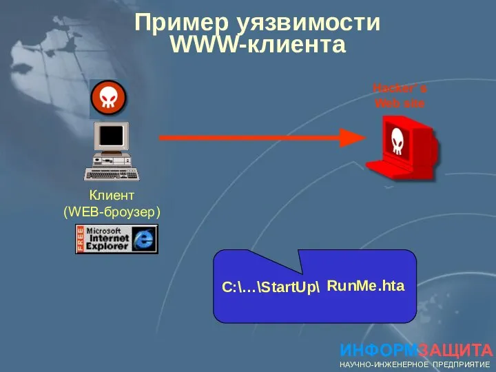 Пример уязвимости WWW-клиента ИНФОРМЗАЩИТА НАУЧНО-ИНЖЕНЕРНОЕ ПРЕДПРИЯТИЕ Клиент (WEB-броузер) Hacker’ s Web site C:\…\StartUp\ RunMe.hta