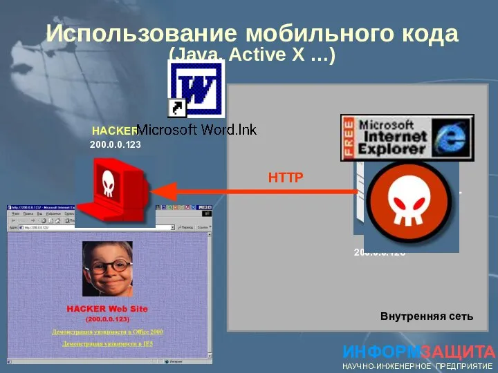 ИНФОРМЗАЩИТА НАУЧНО-ИНЖЕНЕРНОЕ ПРЕДПРИЯТИЕ HACKER 200.0.0.123 200.0.0.126 Внутренняя сеть HTTP Использование мобильного кода (Java, Active X …)