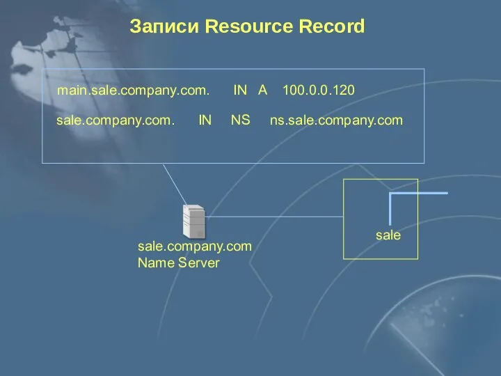 Записи Resource Record main.sale.company.com. IN A 100.0.0.120 sale sale.company.com Name Server sale.company.com. IN NS ns.sale.company.com