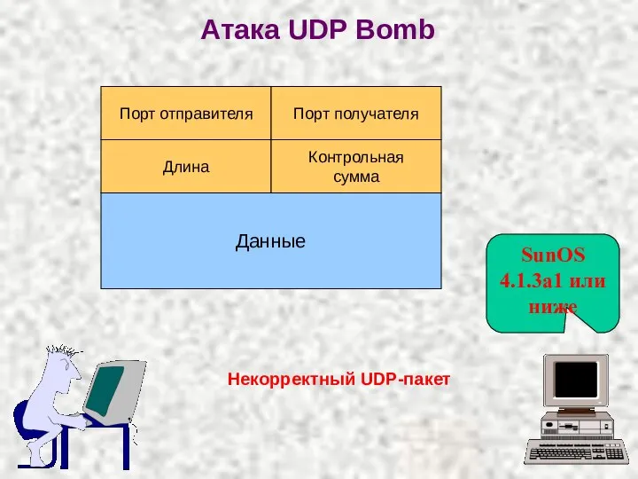 Атака UDP Bomb Некорректный UDP-пакет Порт отправителя Порт получателя Длина Контрольная