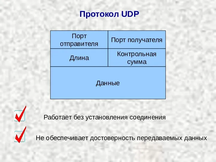 Протокол UDP Порт отправителя Порт получателя Длина Контрольная сумма Данные Работает