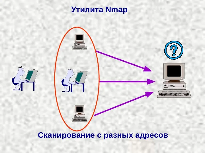 Сканирование с разных адресов Утилита Nmap