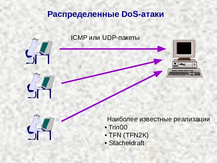 Распределенные DoS-атаки ICMP или UDP-пакеты Наиболее известные реализации Trin00 TFN (TFN2K) Stacheldraft