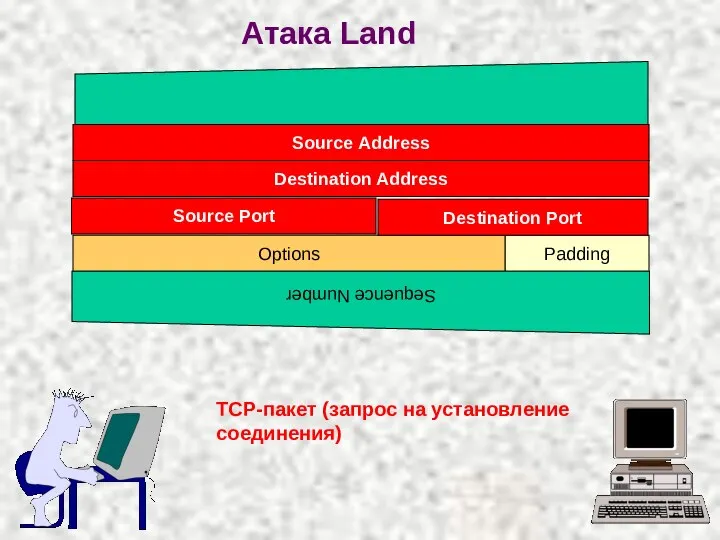 Атака Land TCP-пакет (запрос на установление соединения) Source Address Destination Address