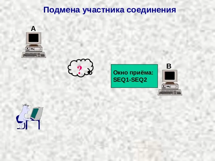 Подмена участника соединения A B ? Окно приёма: SEQ1-SEQ2