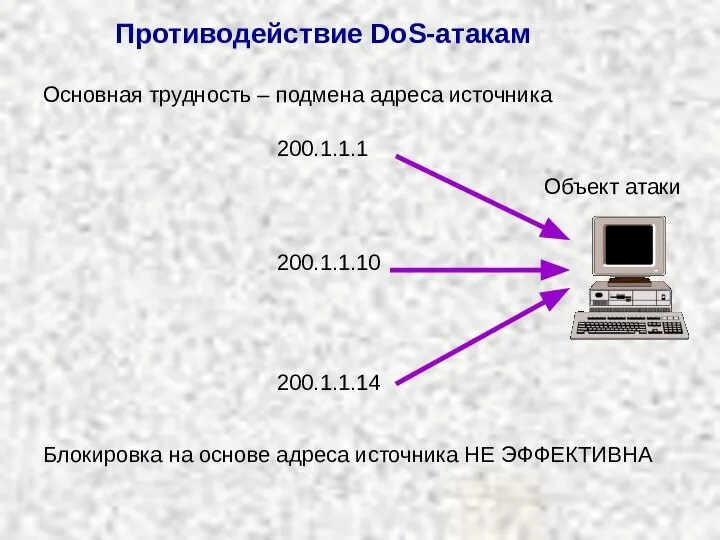 Противодействие DoS-атакам Объект атаки Основная трудность – подмена адреса источника 200.1.1.1