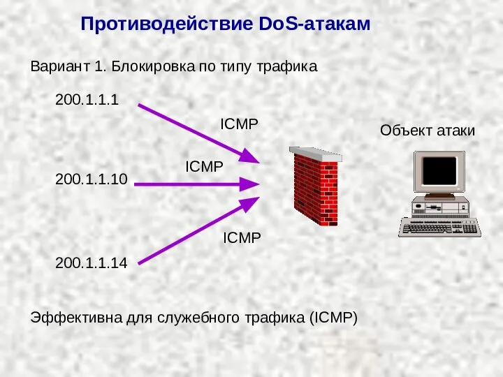 Противодействие DoS-атакам Объект атаки Вариант 1. Блокировка по типу трафика 200.1.1.1