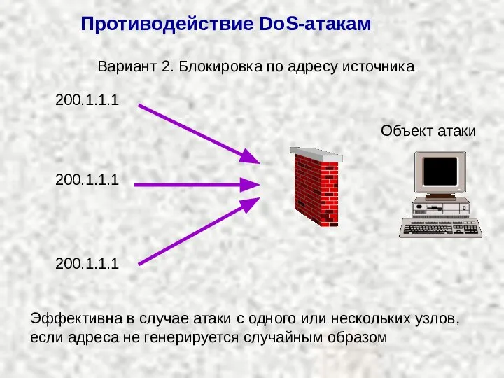 Противодействие DoS-атакам Объект атаки Вариант 2. Блокировка по адресу источника 200.1.1.1