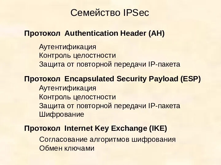 Семейство IPSec Протокол Authentication Header (AH) Протокол Encapsulated Security Payload (ESP)